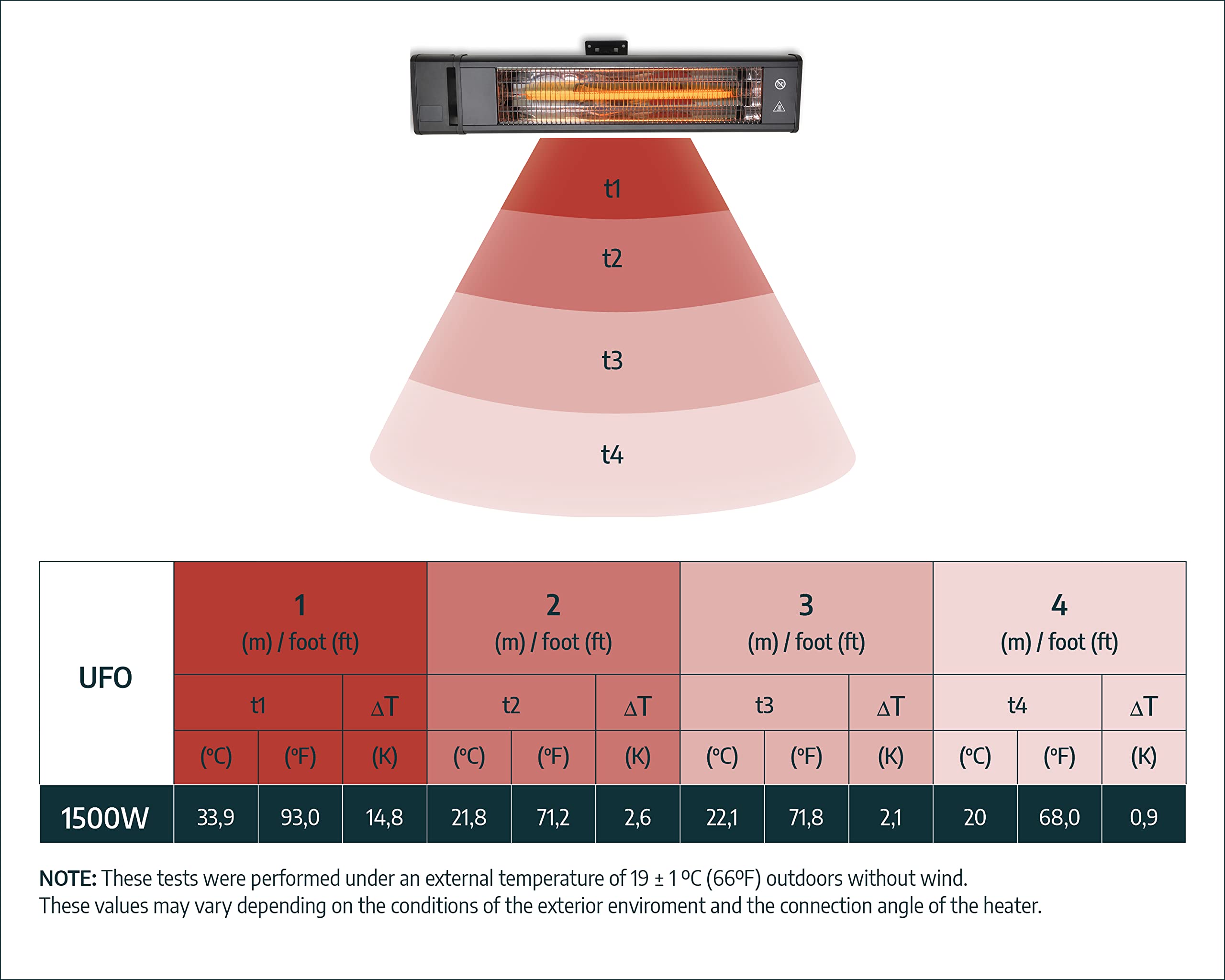 Palram - Canopia Canopia 1500W Carbon Fiber Infrared Heater - Image 5